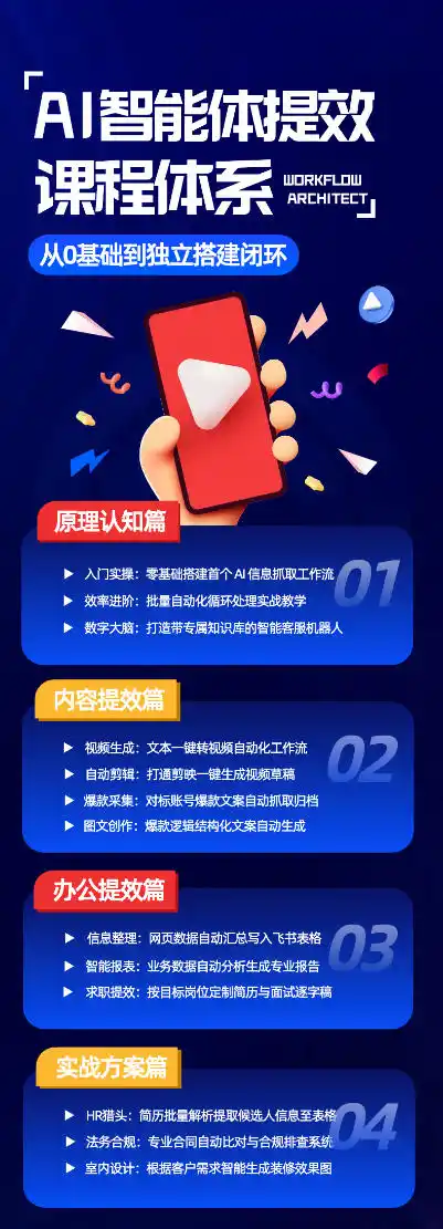 AI智能体提效课，从0基础到独立搭建闭环，零基础、零代码、全落地的AI自动化实战系统课程-翻身路网创