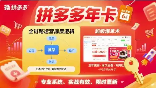 拼多多年卡，拼多多全链路运营底层逻辑，超级爆单术【更新26年8月】-翻身路网创