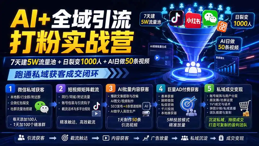 AI+全域引流打粉实战营：7天建5W流量池+日裂变1000人+AI日做50条视频，跑通私域获客成交闭环-翻身路网创