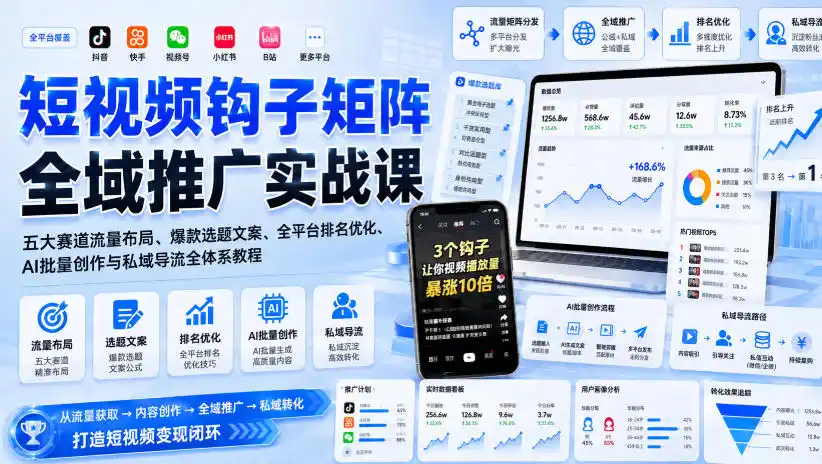 短视频钩子矩阵全域推广实战课｜五大赛道流量布局、爆款选题文案、全平台排名优化、AI批量创作与私域导流全体系教程-翻身路网创