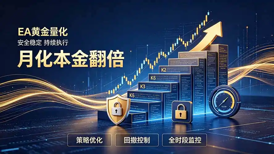 全新EA量化打法，月化本金翻倍的全新策略，安全稳定持续输出-翻身路网创