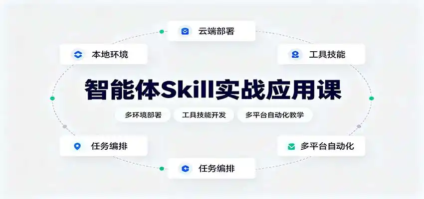 智能体Skill实战应用课：多环境部署，工具技能开发，多平台自动化教学-翻身路网创