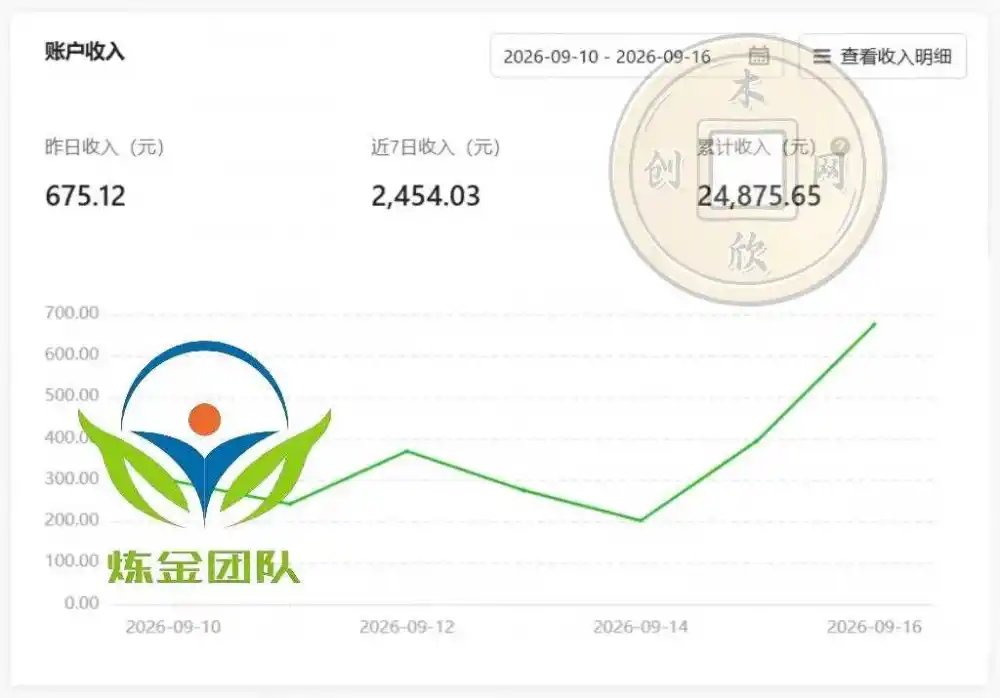 小程序掘金计划，日收500+，四大收益来源，玩转CPM+CPC收益，积累型副业-翻身路网创