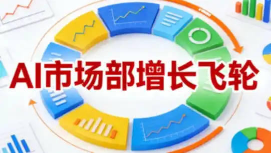 AI市场部增长飞轮，从1-100的电商内容提效实战，让优质内容成为你的流量引擎(更新2026年9月)-翻身路网创
