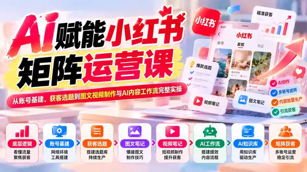 AI赋能小红书矩阵运营课:从账号基建、获客选题到图文视频制作与AI内容工作流完整实操-翻身路网创
