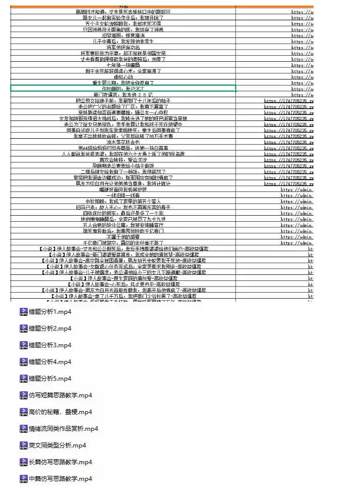 某社群百人拆文付费资源，千本爆款短篇拆解+每日拆文案例+网感训练+原创写作方法+爆款榜单例文等实用技巧(持续更新)-翻身路网创