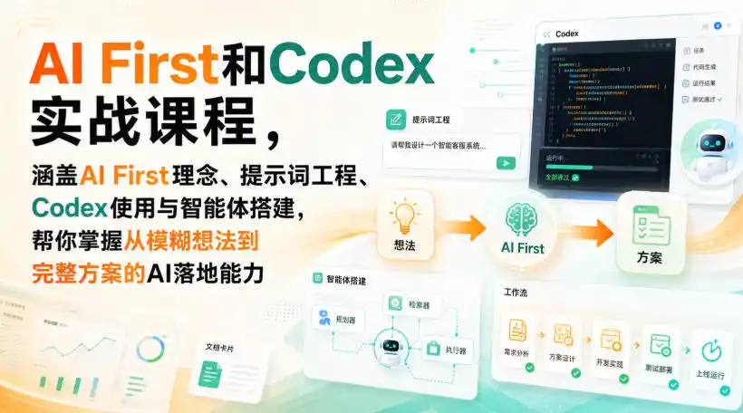 AI First和Codex实战课，涵盖AI First理念、提示词工程、Codex使用与智能体搭建，掌握从模糊想法到完整方案的AI落地能力-翻身路网创