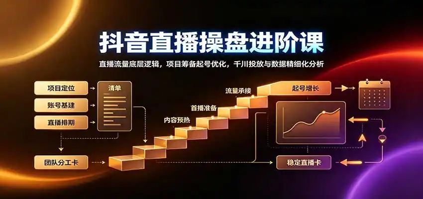抖音直播操盘进阶课：直播流量底层逻辑，项目筹备起号优化，千川投放与数据精细化分析-翻身路网创