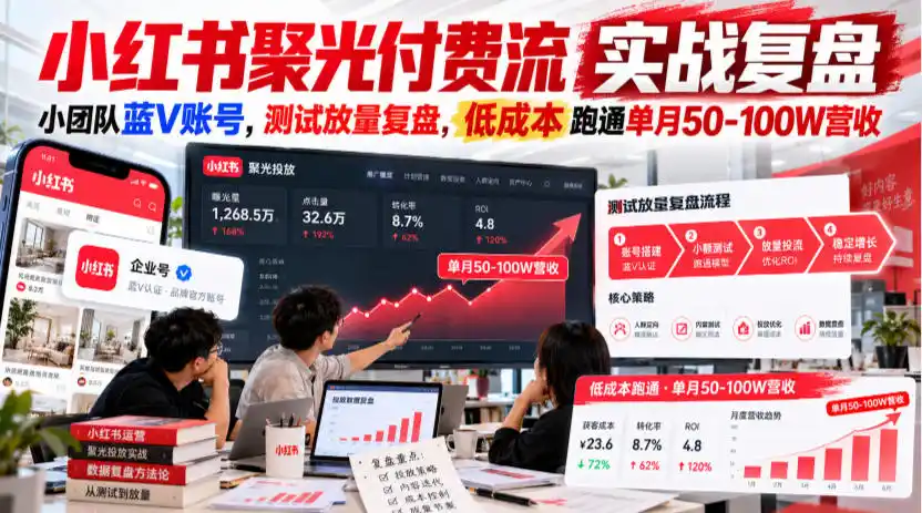 小红书聚光付费流实战复盘｜小团队蓝V账号，测试放量复盘，低成本跑通单月50‑100W营收【文档】-翻身路网创