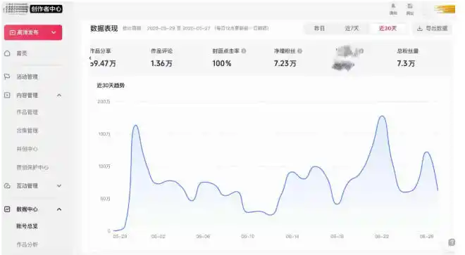AI短视频起号实战项目,用AI做视频起号,45天涨粉12W,一条广告8.5k,广告接到手软,引流、变现两不误!-翻身路网创