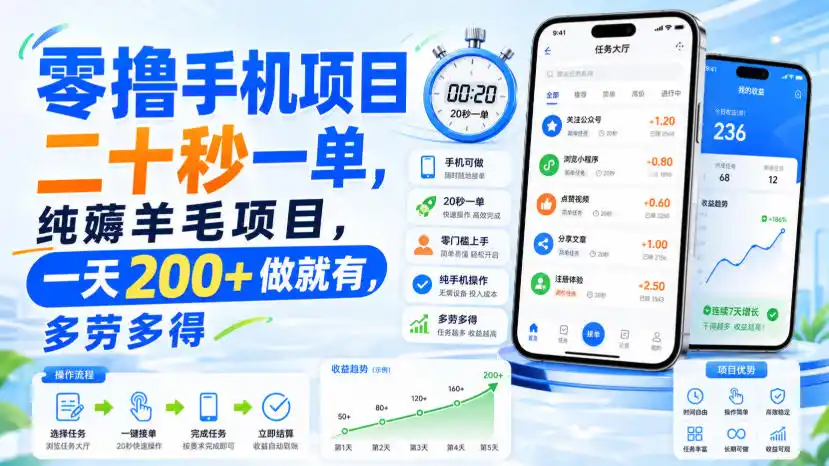 零撸手机项目,二十秒一单,纯薅羊毛项目,一天200+做就有,多劳多得【揭秘】-翻身路网创
