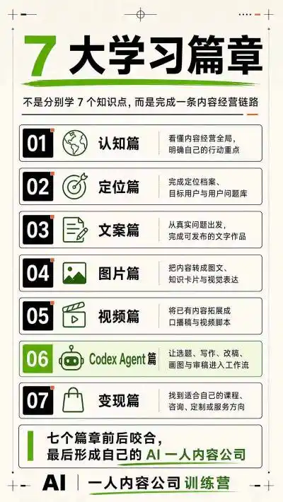 AI一人内容公司30天实战训练营，让Codex Agent自动参与内容创作持续做出更像你、更有竞争力的内容-翻身路网创