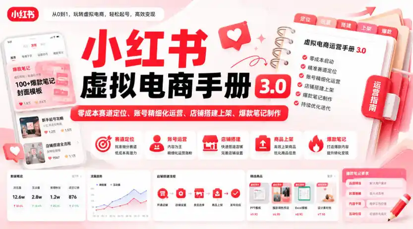 小红书虚拟电商手册3.0，零成本赛道定位、账号精细化运营、店铺搭建上架、爆款笔记制作-翻身路网创