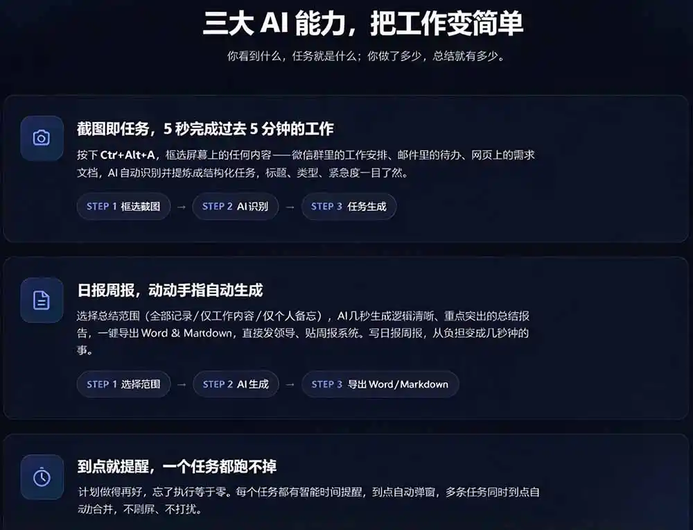 天天写日报周报写到头疼?截图一键选屏幕内容,AI 自动把它变成结构化任务,极简工作日记-翻身路网创