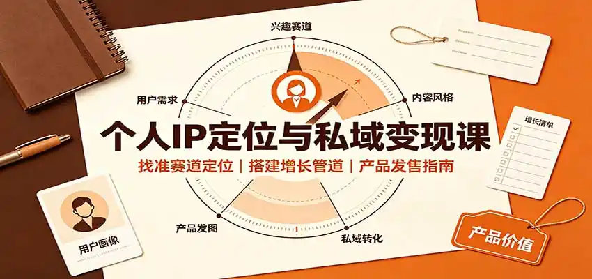 个人IP定位与私域变现课：找准赛道定位，搭建增长管道，产品发售指南-翻身路网创