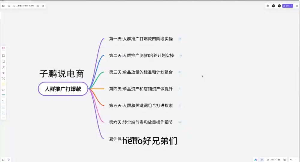淘宝高阶运营私家课(更新26年-翻身路网创