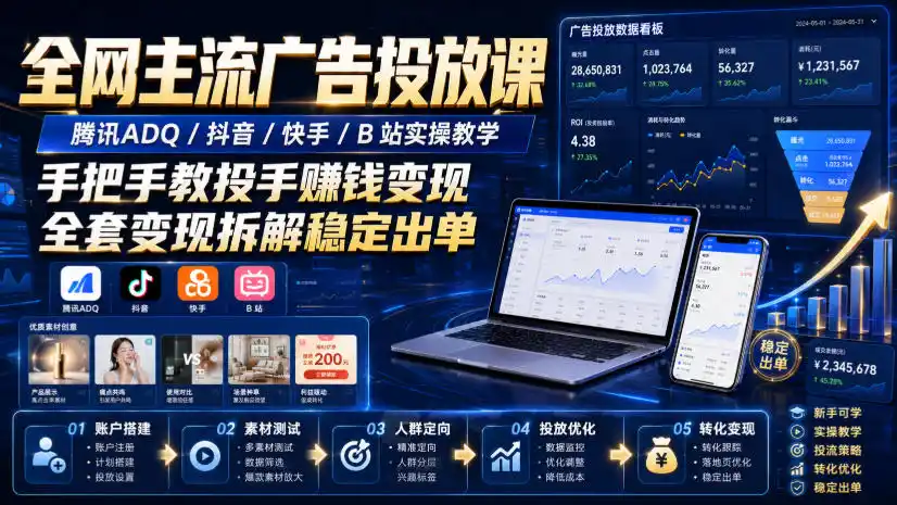 全网主流广告投放课，腾讯ADQ / 抖音 / 快手 / B 站实操教学，手把手教投手赚钱变现，全套变现拆解稳定出单-翻身路网创