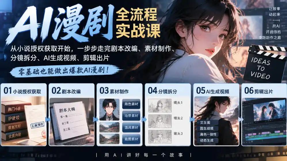 AI漫剧全流程实战课｜从小说授权获取开始，一步步走完剧本改编、素材制作、分镜拆分、AI生成视频、剪辑出片全流程-翻身路网创