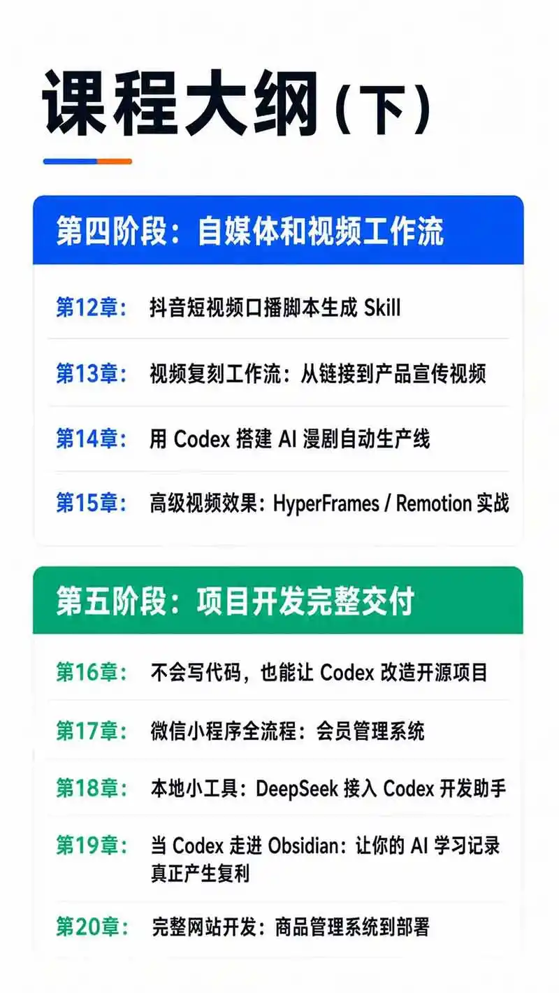 Codex AI实战应用营从工具到项目交付；五大阶段二十章内容案例实操为主线，系统掌握Codex全栈实战能力-翻身路网创