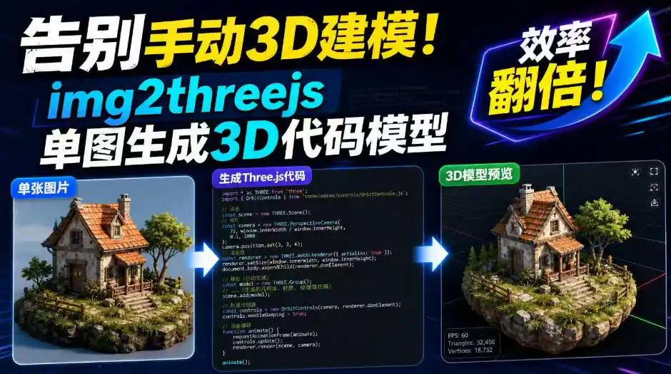 告别手动3D建模！img2threejs单图生成3D代码模型，效率翻倍！-翻身路网创