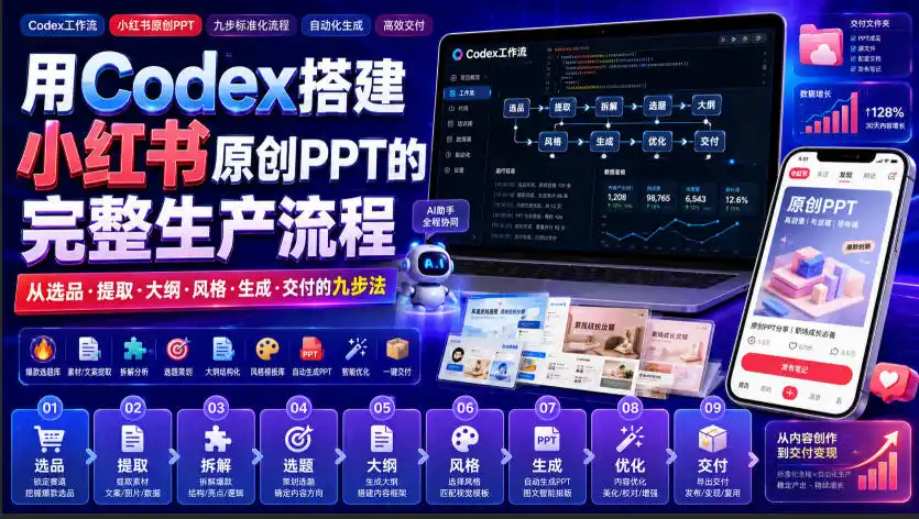 用Codex搭建小红书原创PPT的完整生产流程，从选品·提取·大纲·风格·生成·交付的九步法-翻身路网创
