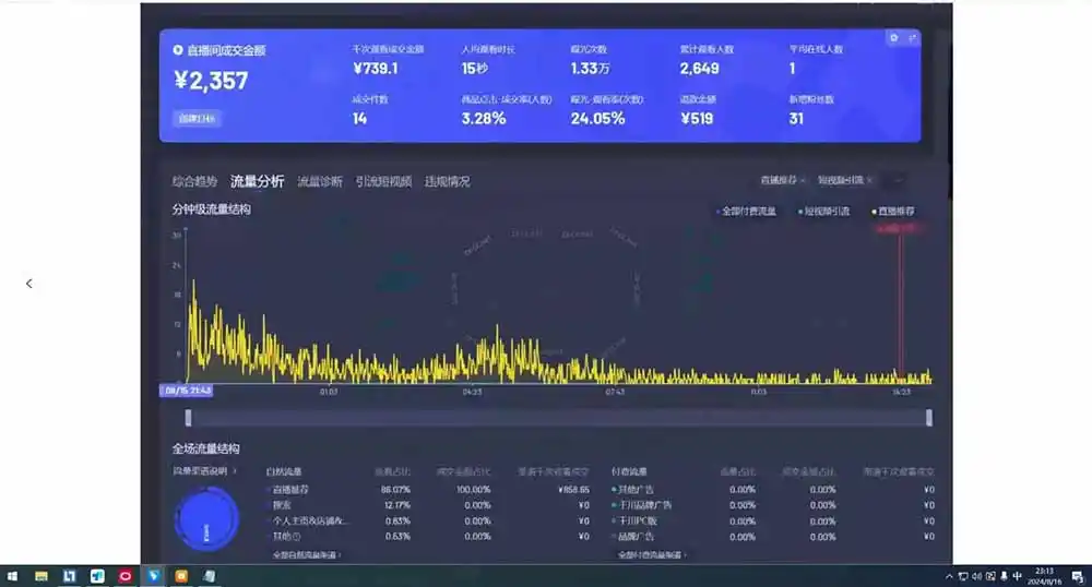 无人直播实战课(更新8月-翻身路网创