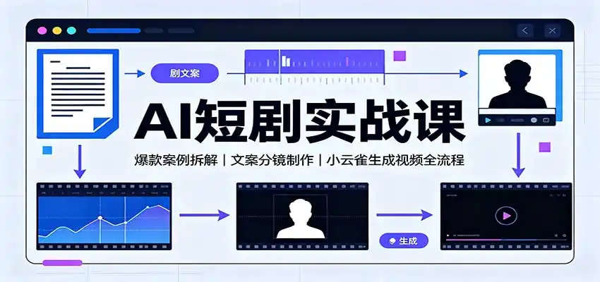 AI短剧实战课：爆款案例拆解，文案分镜制作，小云雀生成视频全流程-翻身路网创