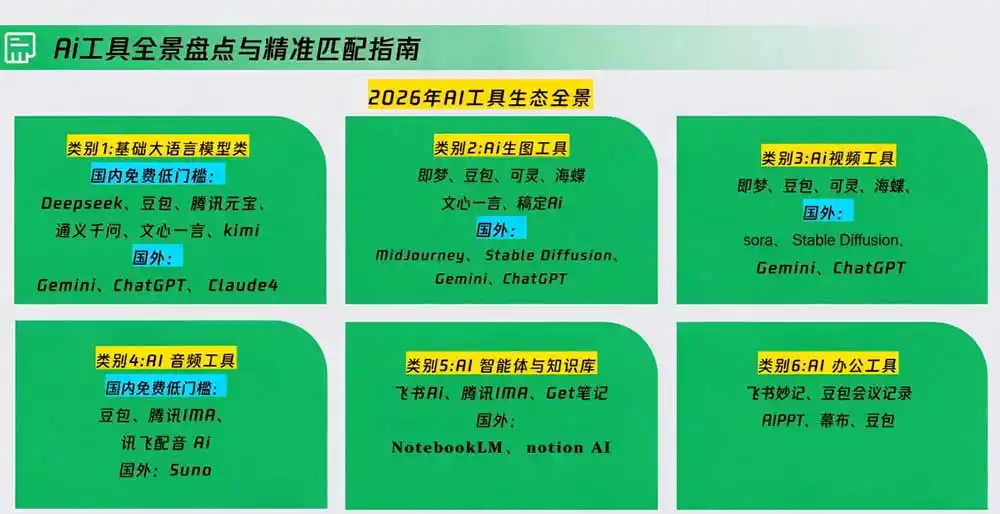 策划人AI提效进阶实战课2.0：掌握提示词方法、AI工具选型、活动创意、内容宣推与PPT视觉优化完整方法-翻身路网创