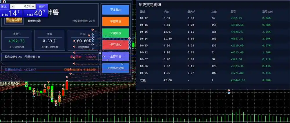 普通人也能玩转 AI 量化：不盯盘、不熬夜，一套智投 EA 让策略自动跑-翻身路网创