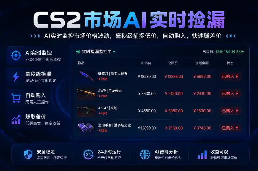 CS2市场AI实时捡漏」一部手机即可完成全部操作|数据支持任何形式验证」稳定运行多年，日入300+【揭秘】-翻身路网创