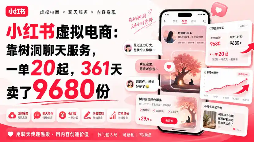 小红书虚拟电商：靠树洞聊天服务，一单20起，361天卖了9680份-翻身路网创
