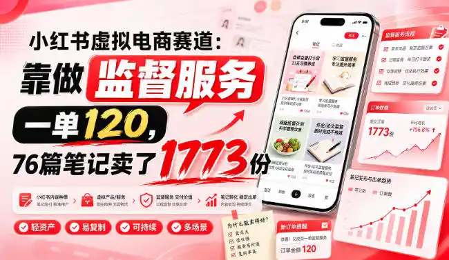 小红书虚拟电商赛道：靠做监督服务，一单120，76篇笔记卖了1773份-翻身路网创