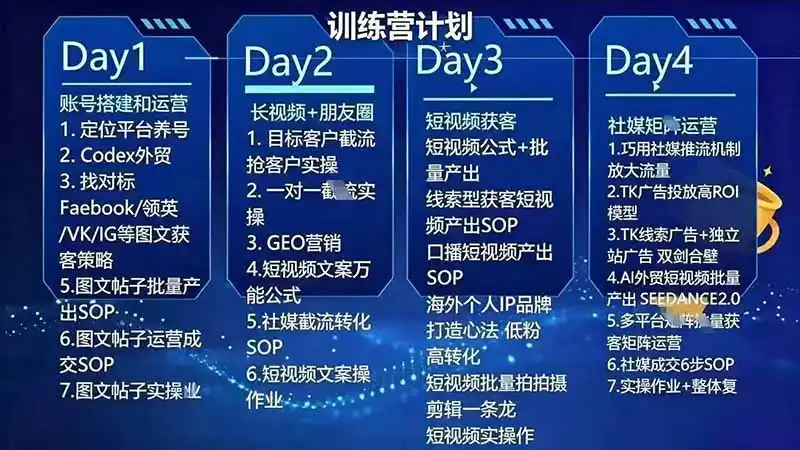 外贸人海外获客专属课程-更新8月，讲解社媒账号运营AI矩阵玩法，，系统掌握海外客户开发全流程实战方法-翻身路网创
