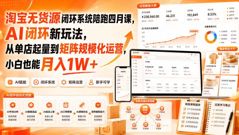 淘宝无货源闭环系统陪跑四月课,AI闭环新玩法,从单店起量到矩阵规模化运营,小白也能月入1W+-翻身路网创