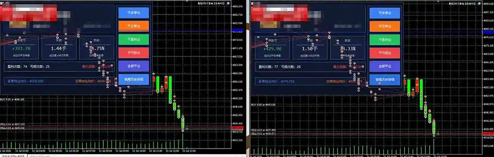 AI智投EA量化训练营【第三期】，多策略智投+防爆技术+趋势分析 ，轻松上手，矩阵放大，长期稳定。-翻身路网创