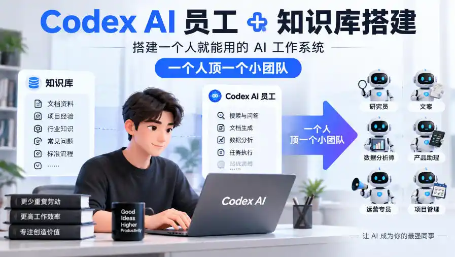 Codex AI员工+知识库搭建，搭建一个人就能用的AI工作系统，一个人顶一个小团队-翻身路网创