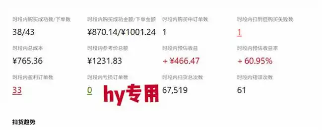 发游戏搬砖賺钱计划，日入1k+，普通人利用空闲时间就能做！【揭秘】-翻身路网创