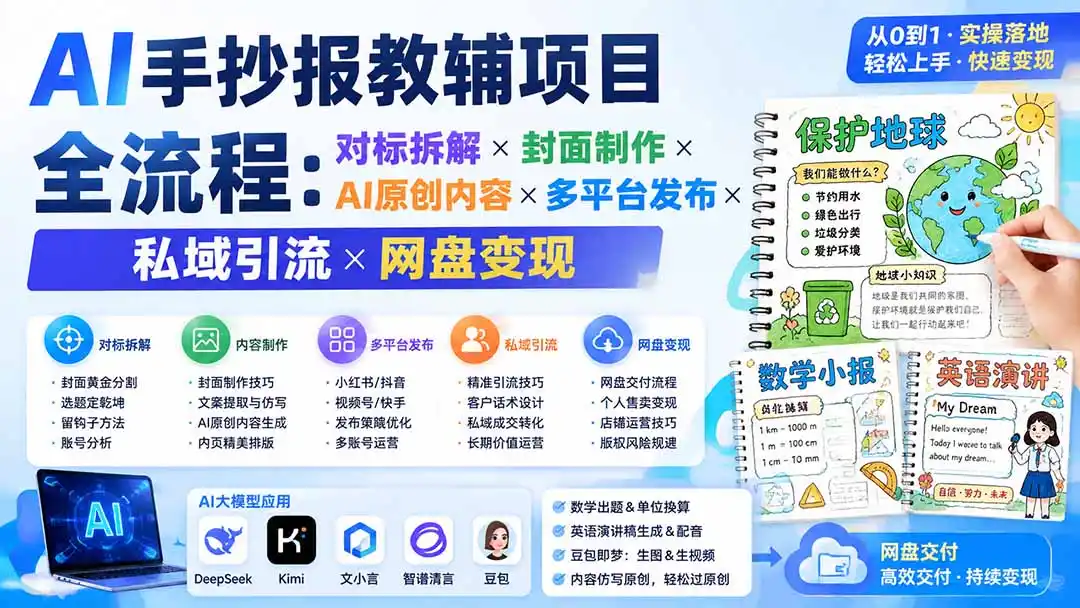 AI手抄报教辅项目全流程：对标拆解×封面制作×AI原创内容×多平台发布×私域引流×网盘变现-翻身路网创