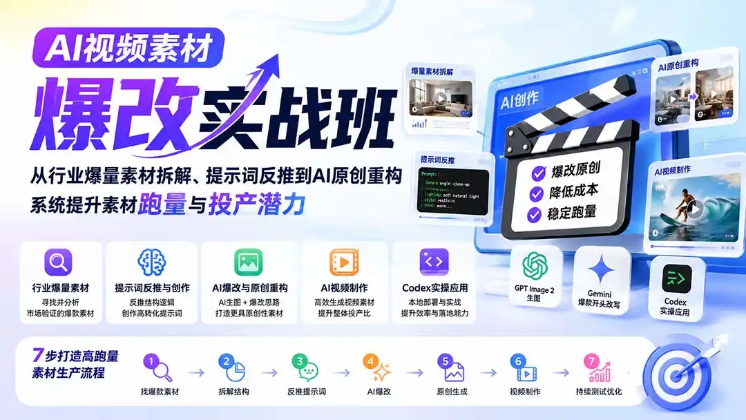 AI视频素材爆改实战班-更新8月:从行业爆量素材拆解、提示词反推到AI原创重构,系统提升素材跑量与投产潜力-翻身路网创
