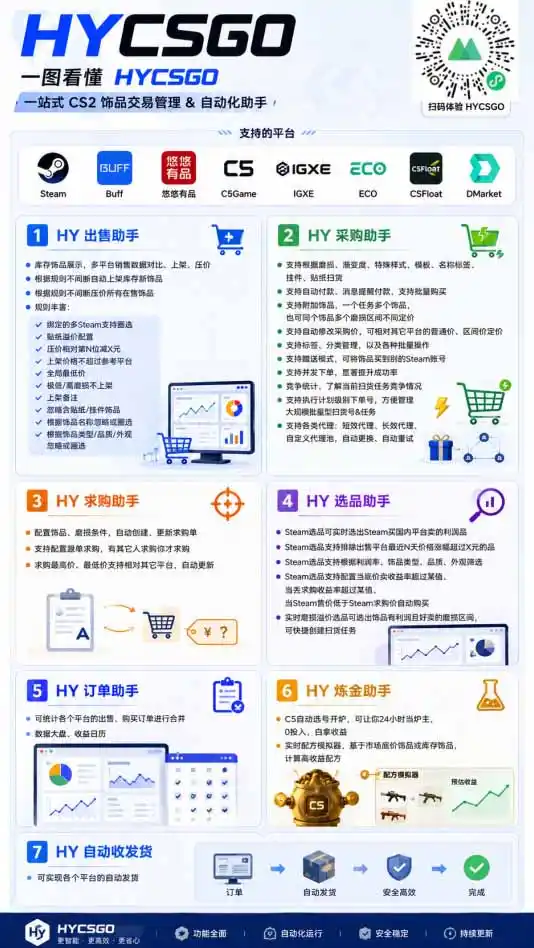 海外游戏全自动搬砖,日入1000+,全天无人值守,绿色稳定!-翻身路网创