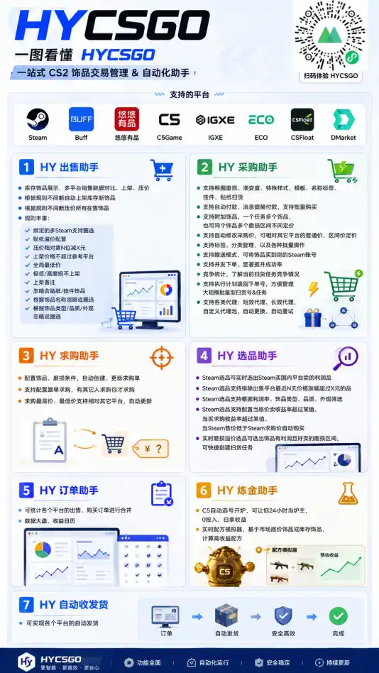 老款游戏自动搬砖项目，日入几百，超稳定可靠，当天见收益！-翻身路网创