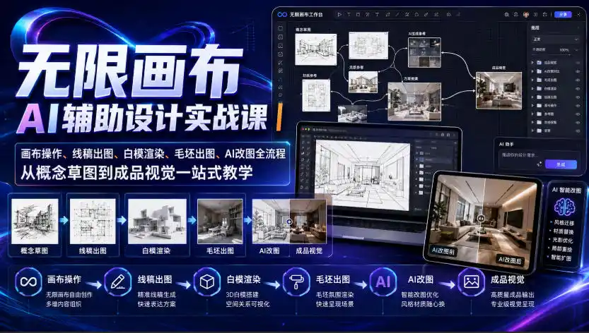 无限画布AI辅助设计实战课|画布操作、线稿出图、白模渲染、毛坯出图、AI改图全流程,从概念草图到成品视觉一站式教学-翻身路网创