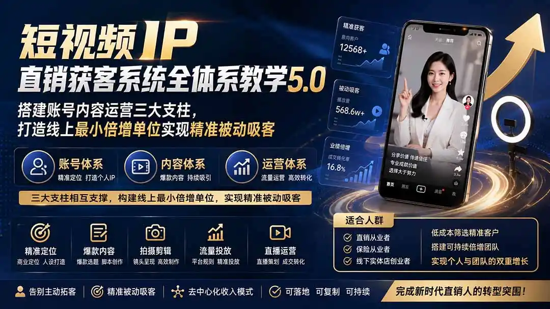 短视频IP直销获客系统全体系教学5.0；搭建账号内容运营三大支柱，打造线上最小倍增单位实现精准被动吸客-翻身路网创