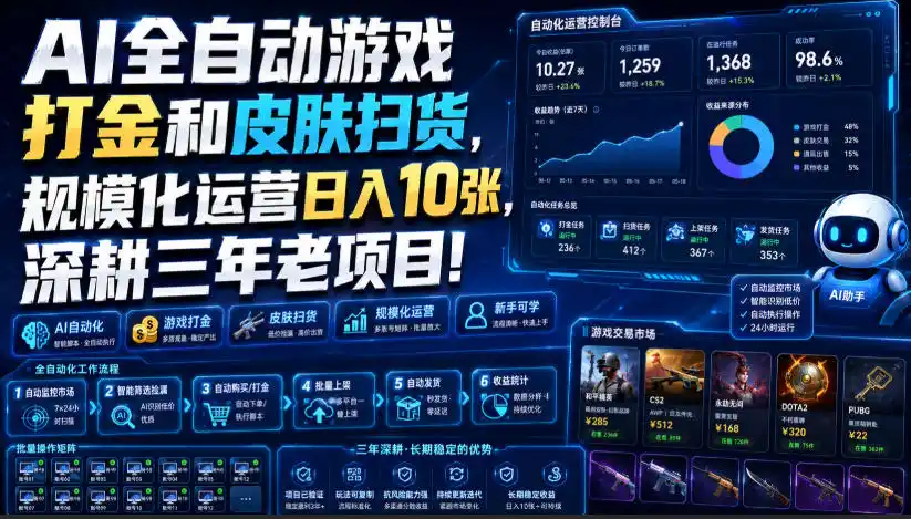 AI全自动游戏打金和皮肤扫货，规模化运营日入10张，深耕三年老项目！【揭秘】-翻身路网创