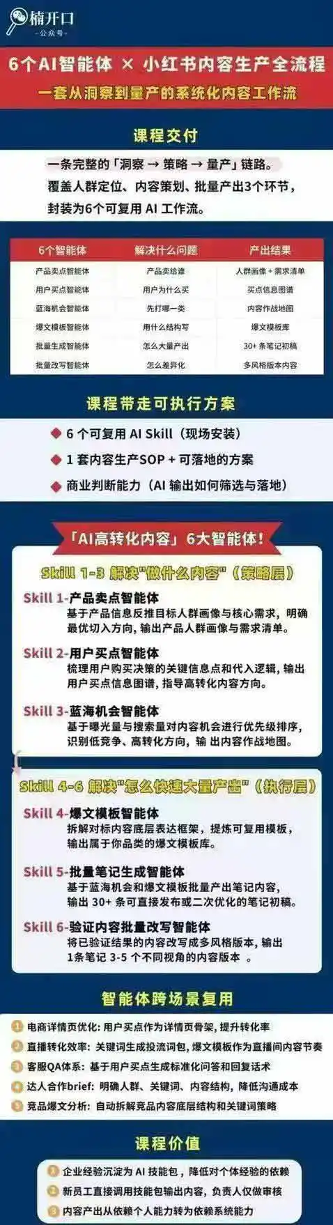 小红书AI高转化内容实战课:6大智能体+用户洞察+爆文拆解,从内容策略到批量生产复制放大全流程-翻身路网创
