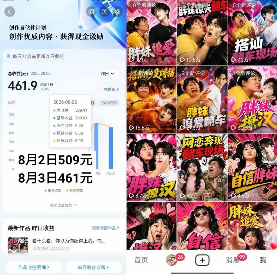 抖音AI胖妹历险记实战课：从剧情构思、AI画面到短视频成片，伙伴计划+视频分成+收徒+商单变现，日赚500+-翻身路网创