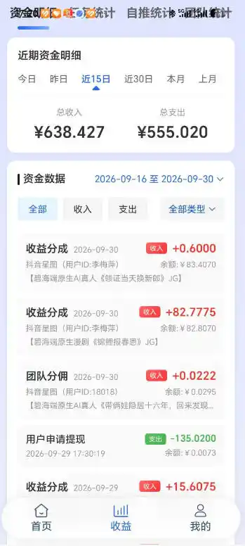 抖音星图漫剧短剧自刷广告撸收益，一个号单机50-150之间，可批量操作放大收益-翻身路网创