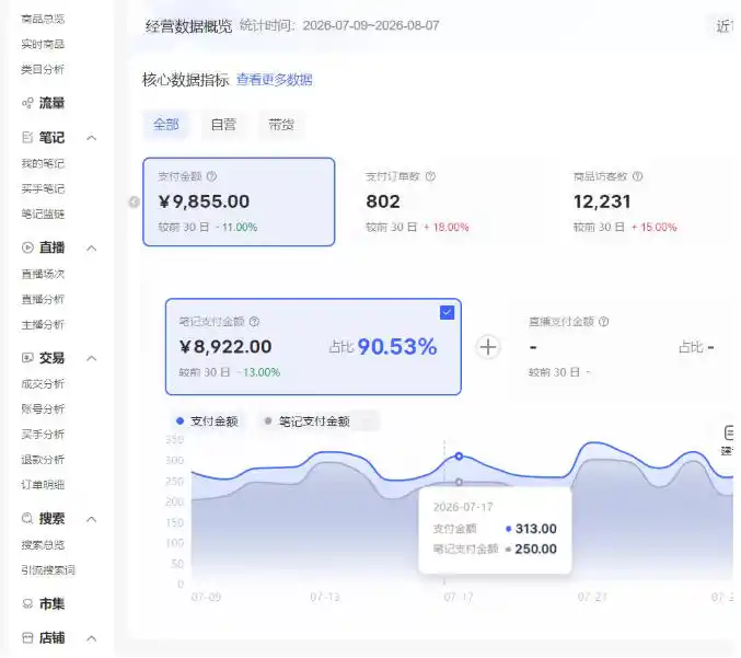小红书电商矩阵6.0：单店4带1+AI矩阵发笔记+测怼双模式(可工作室放大)-翻身路网创