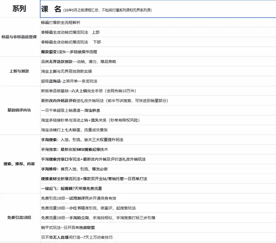 图片[1]-2026淘天开单秘籍PRO实战陪跑课程：全套落地运营玩法，一站式解决淘宝流量低、不出单难题(更新260823-翻身路网创