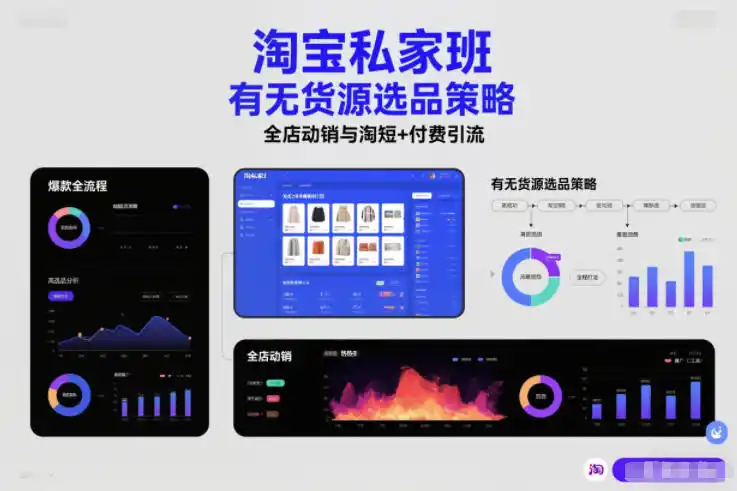 淘宝私家班，有无货源选品策略，高成功率爆款全流程打法，全店动销与淘短+付费引流(更新2026年08月17日)-翻身路网创